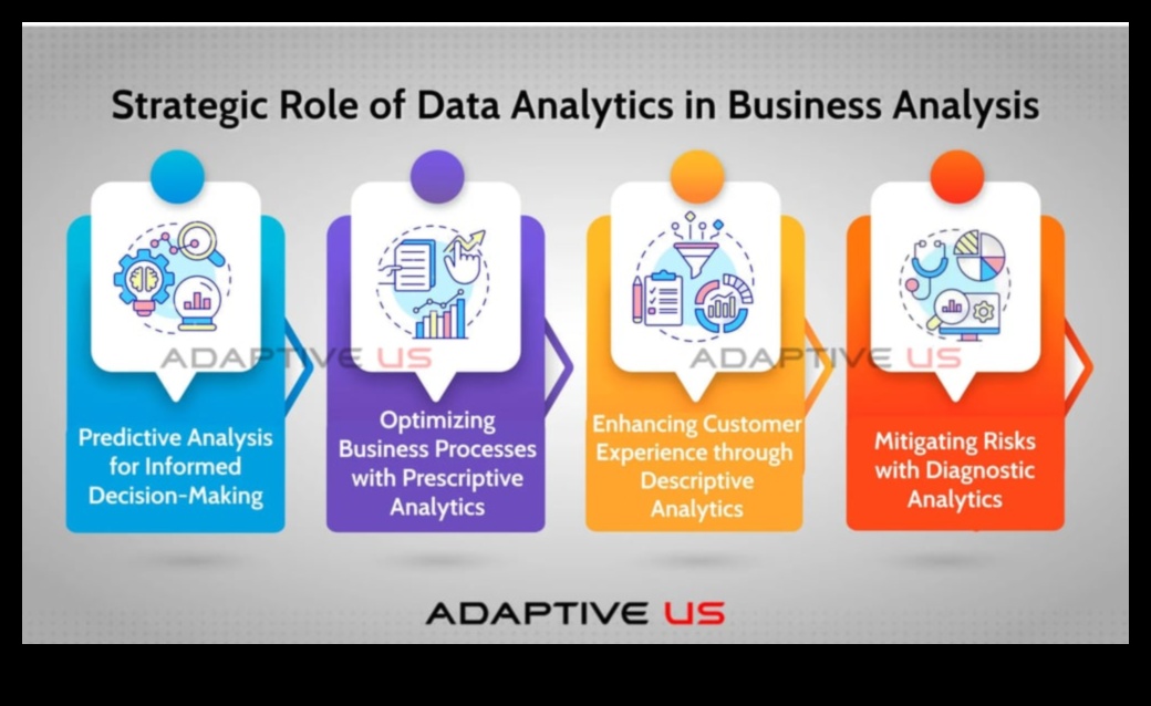 הרם ונתח ניצול הכוח של אנליטיקה עסקית דינמית 3 העלה וניתוח: אסטרטגיות לניתוח דינמי לעסקים