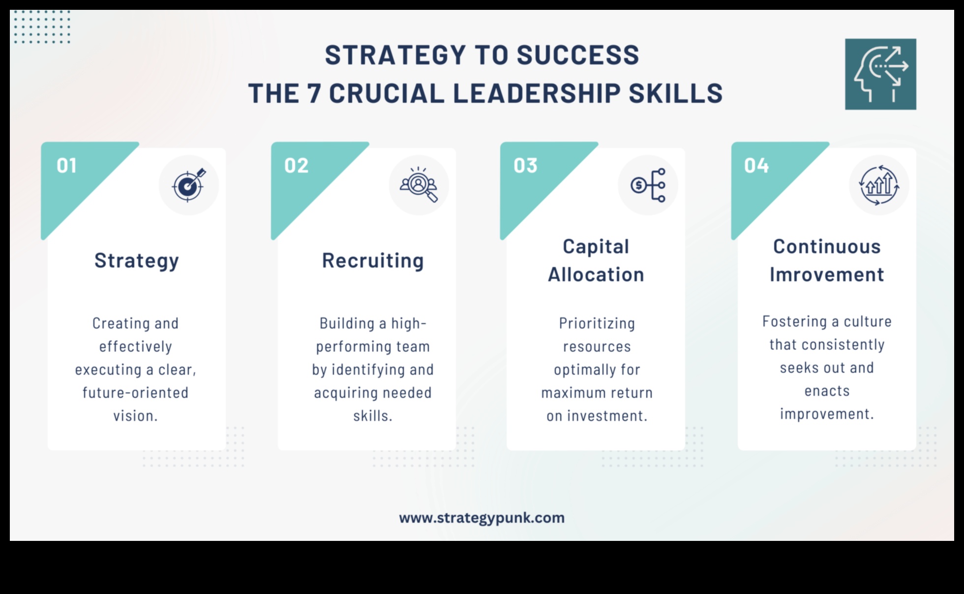 כיצד להשיג ניצחון עסקי 7 אסטרטגיות ממנהיגי תהליכים מצליחים 4 אסטרטגיות לניצחון עסקי: לקחים ממנהיגי תהליכים מצליחים