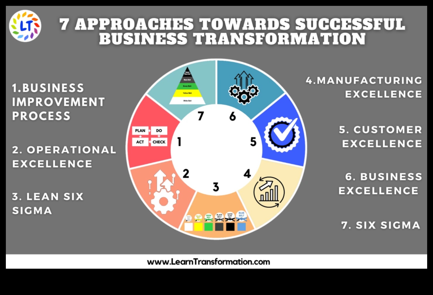 כיצד להשיג ניצחון עסקי 7 אסטרטגיות ממנהיגי תהליכים מצליחים 2 אסטרטגיות לניצחון עסקי: לקחים ממנהיגי תהליכים מצליחים