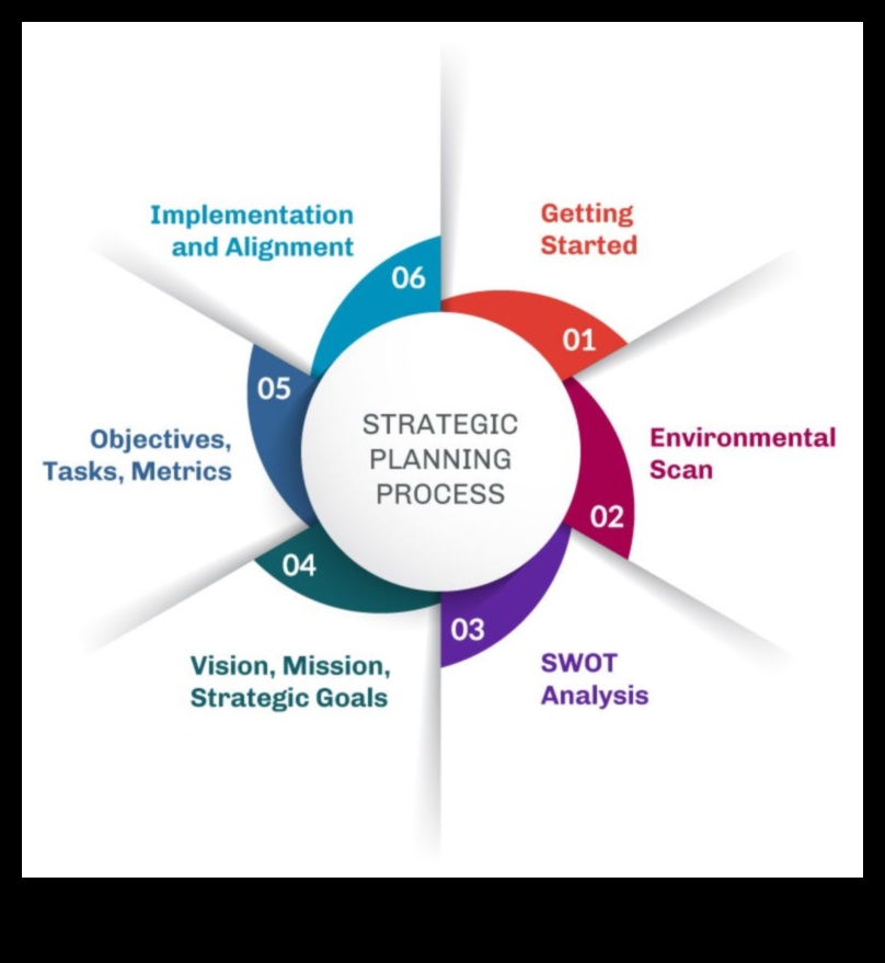שחרר את הפוטנציאל שלך עם 7 האסטרטגיות הללו לפיתוח עסקי אפקטיבי 2 שחרור פוטנציאל: אסטרטגיות לפיתוח עסקי אפקטיבי