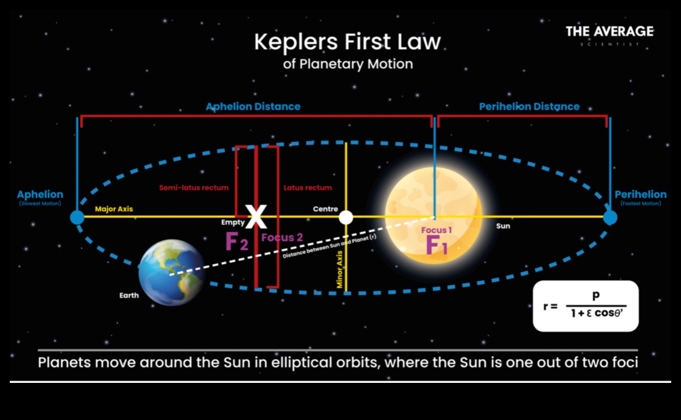 הבלט השמימי של נאס הבלט השמיימי של נאס