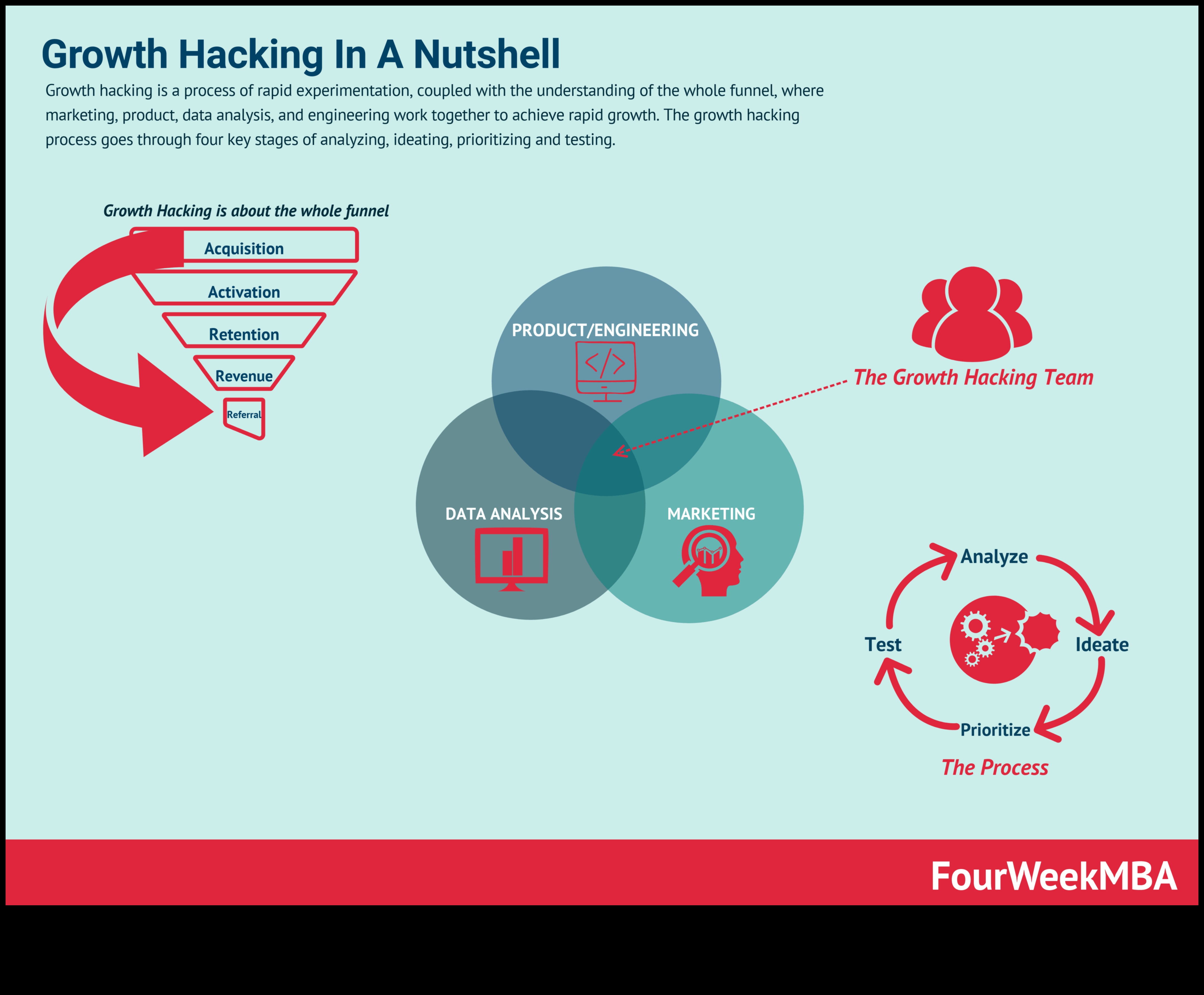 שותפויות אסטרטגיות מדריך פריצת צמיחה לסטארטאפים 3 שותפויות אסטרטגיות: גישות שיתופיות לצמיחה יזמית