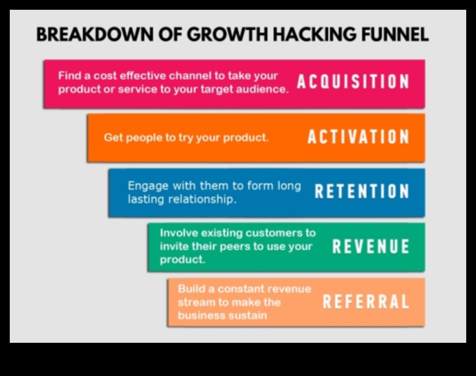 שותפויות אסטרטגיות מדריך פריצת צמיחה לסטארטאפים 5 שותפויות אסטרטגיות: גישות שיתופיות לצמיחה יזמית