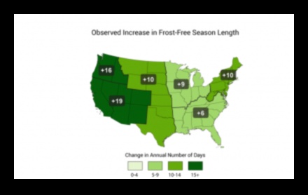 העונות המשתנות של החקלאות 5 כיצד משתנים נופים חקלאיים לאורך עונות השנה?