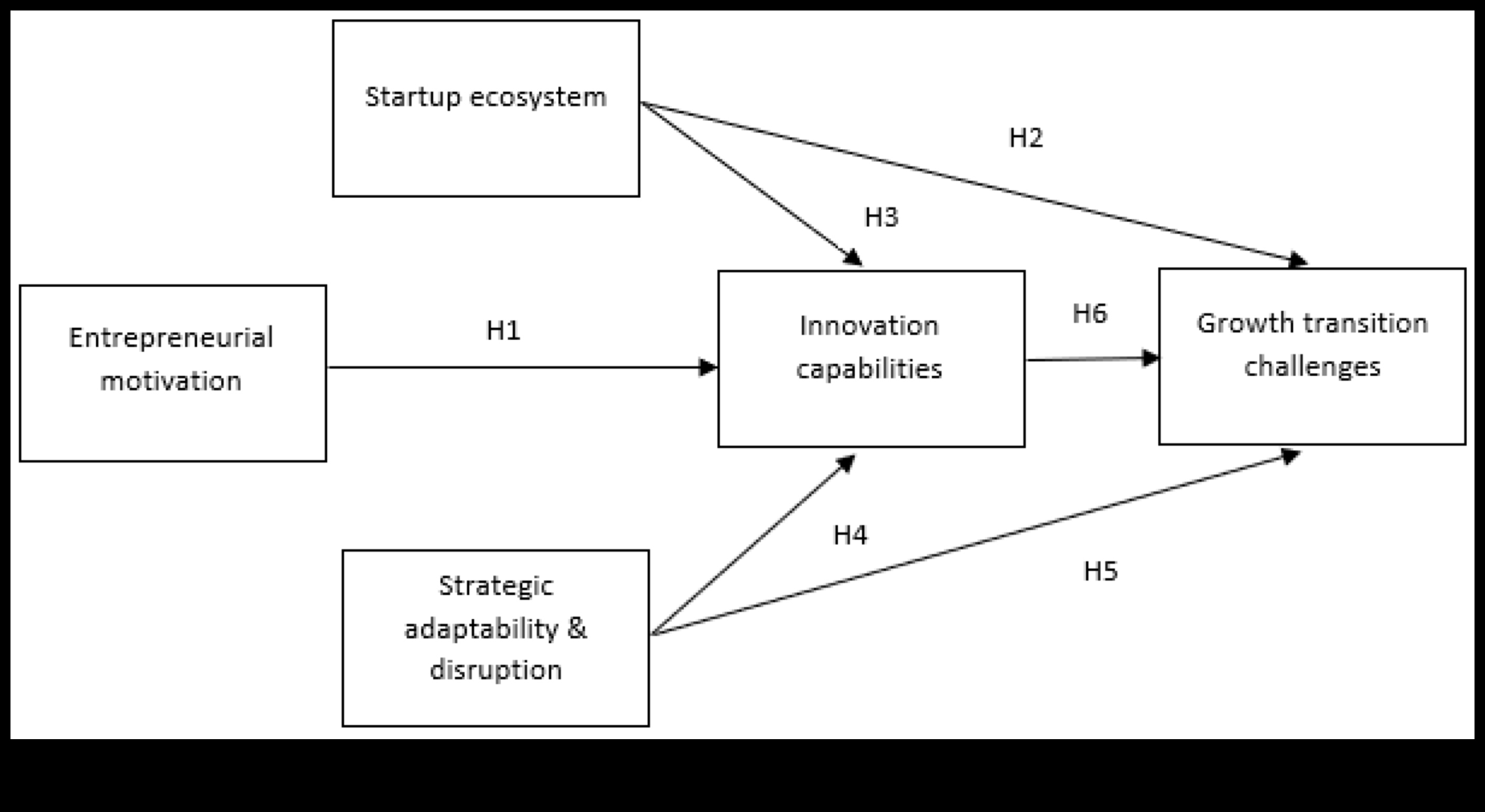 ניווט חדשנות מדריך לחוקר מודלים עסקיים 5 ניווט חדשנות: המדריך לסייר המודל העסקי