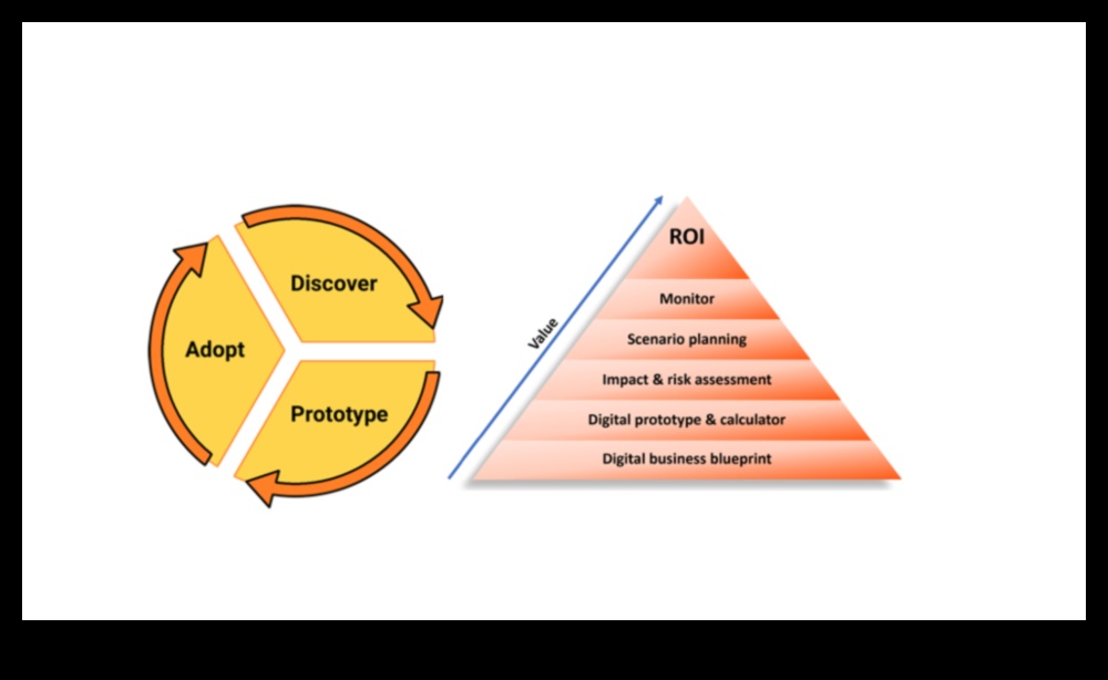 האלכימאי העסקי הופך אסטרטגיות לזהב איך להפוך את הרעיונות העסקיים שלך למציאות עם מתודולוגיה מוכחת. 5 האלכימאי העסקי: הפיכת אסטרטגיות לזהב