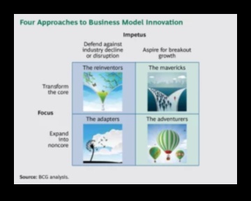 מודל עסקי מתאר כיצד חברות מונעות צמיחה מחדשות 2 Business Model Chronicles: סיפורי הצלחה בצמיחה