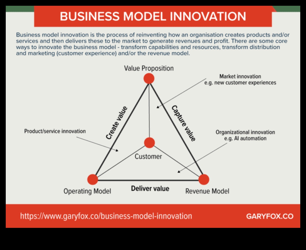 מודל עסקי מתאר כיצד חברות מונעות צמיחה מחדשות 4 Business Model Chronicles: סיפורי הצלחה בצמיחה