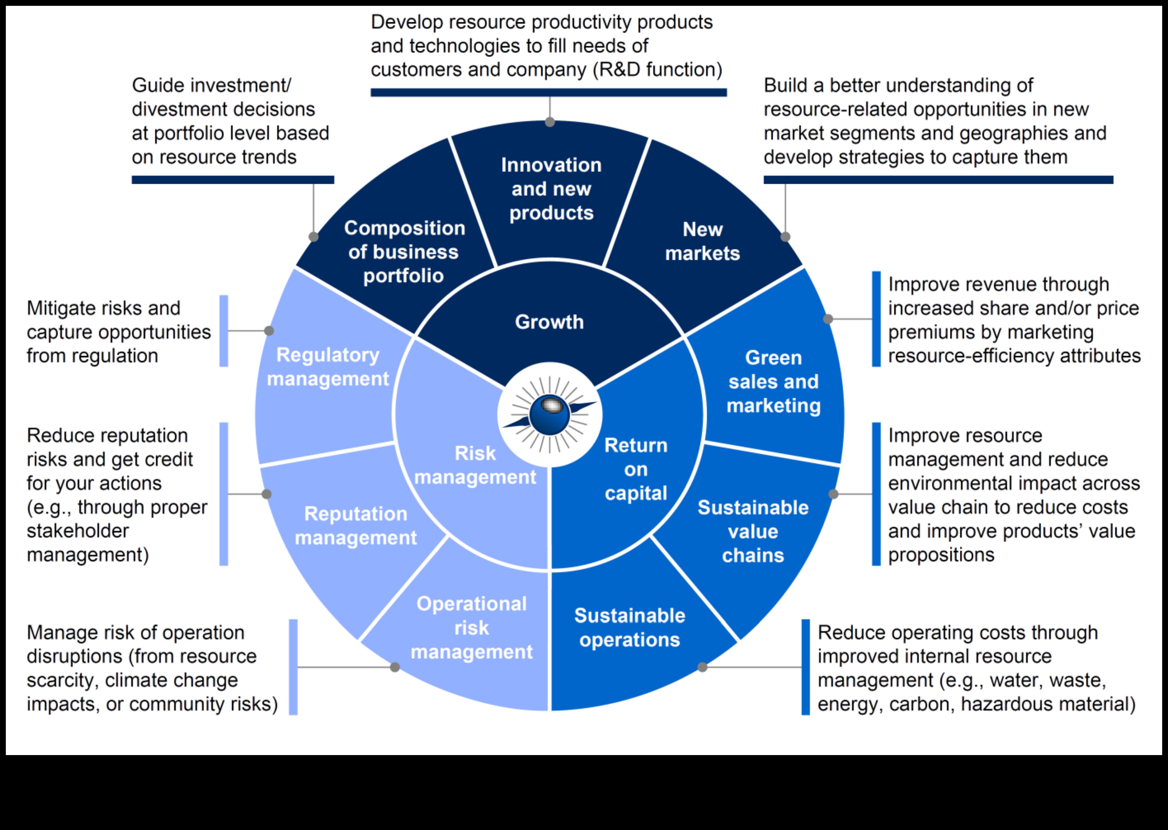 מודל עסקי מתאר כיצד חברות מונעות צמיחה מחדשות 3 Business Model Chronicles: סיפורי הצלחה בצמיחה