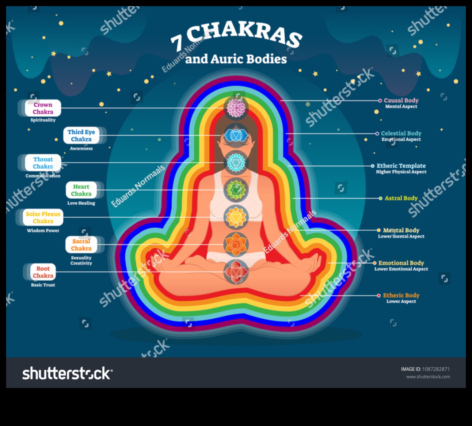 קולאז' שמיימי ביטויים אמנותיים של הגופים האסטרליים 3 קולאז' שמימי: ביטויים אמנותיים של גופים אסטרליים