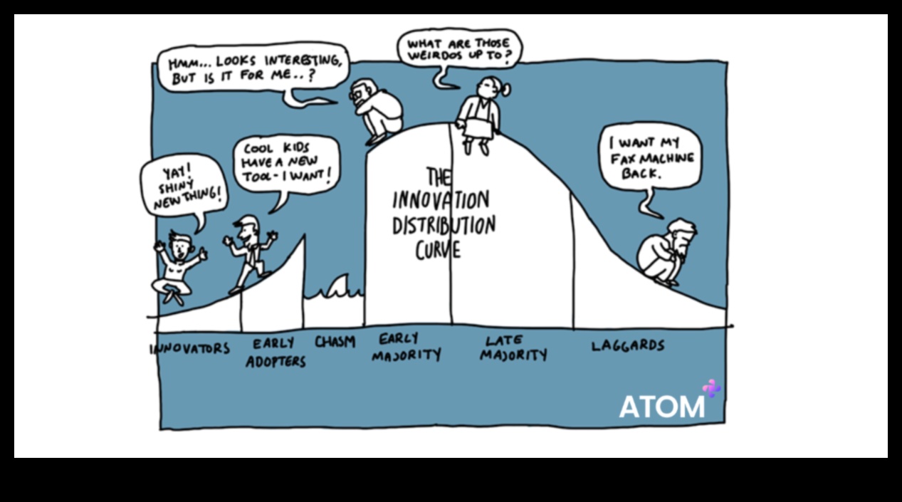 התקדמות חלוצית כיצד לפתוח נתיב לצמיחה עסקית 3 התקדמות חלוצית: אסטרטגיות צמיחה עסקיות פורצות דרך
