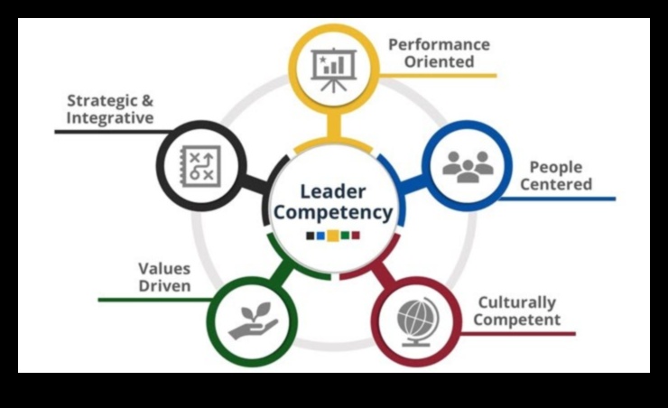 נווט הניהול משרטט קורס לעסקים Triumph מדריך להצלחה למנהיגים של היום 4 הנווט הניהולי: מתווה קורס לניצחון עסקי