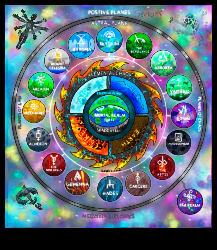 אופקים שמימיים מסע במרחבי המרחבים הקוסמולוגיים 3 אופקים שמימיים: חקר את המרחבים הקוסמולוגיים