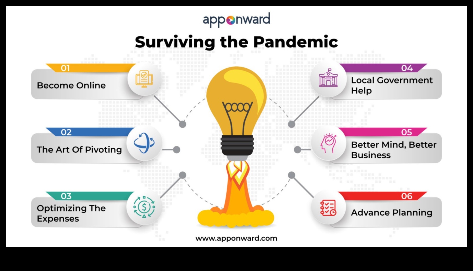 מגיפה מעידה כיצד עסקים קטנים מסתגלים לעולם משתנה 4 צירי מגיפה: התאמת עסקים קטנים למציאות משתנה