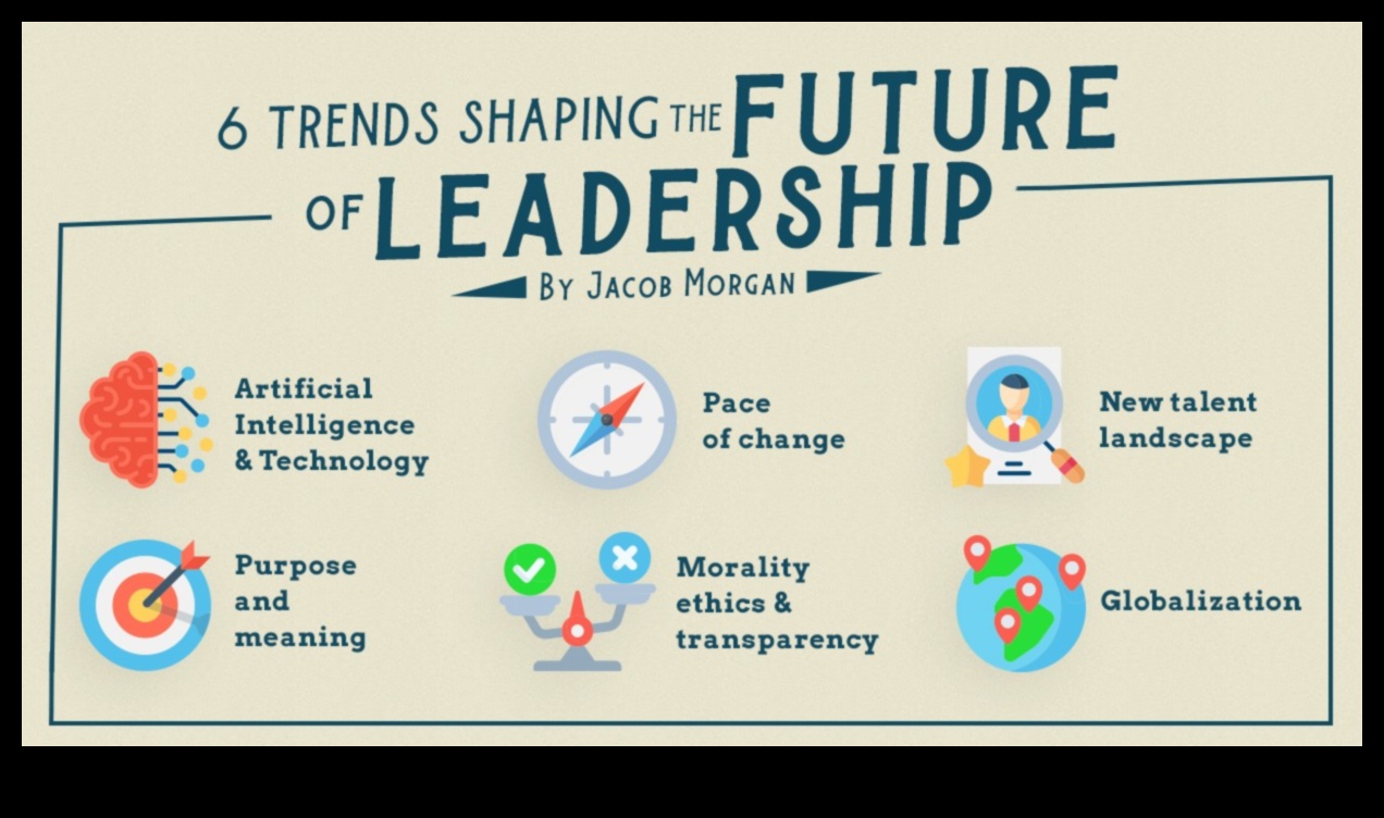 חלוצי העתיד כיצד מנהיגים מעצבים את הנרטיב של מגמות עסקיות 4 חלוצי העתיד: מנהיגים מעצבים את הנרטיב של מגמות עסקיות