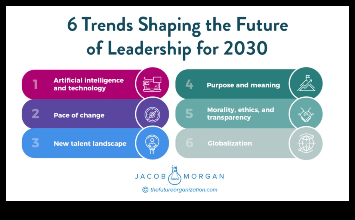 חלוצי העתיד כיצד מנהיגים מעצבים את הנרטיב של מגמות עסקיות 2 חלוצי העתיד: מנהיגים מעצבים את הנרטיב של מגמות עסקיות