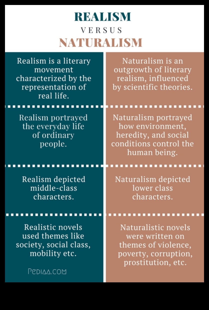 הספקטרום של הריאליזם סיור של סגנונות וטכניקות ספרותיות 3 הספקטרום של הריאליזם: מגוון של סגנונות וגישות