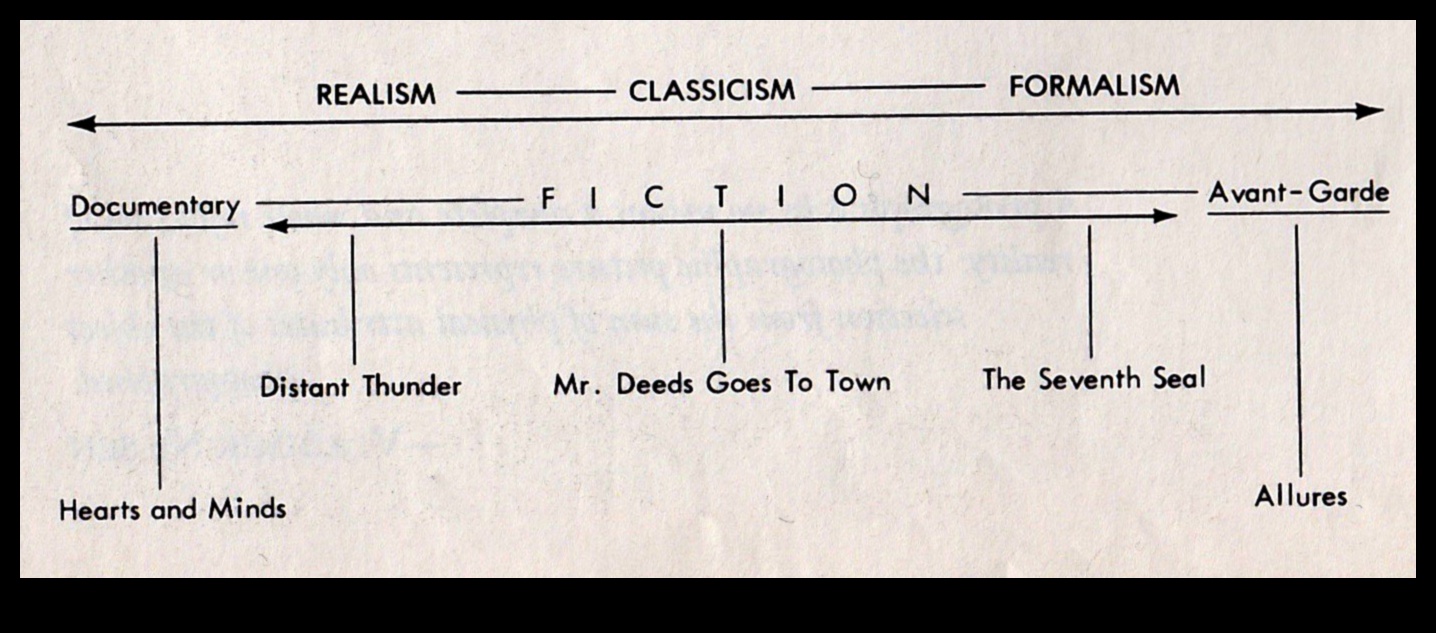 הספקטרום של הריאליזם סיור של סגנונות וטכניקות ספרותיות 4 הספקטרום של הריאליזם: מגוון של סגנונות וגישות