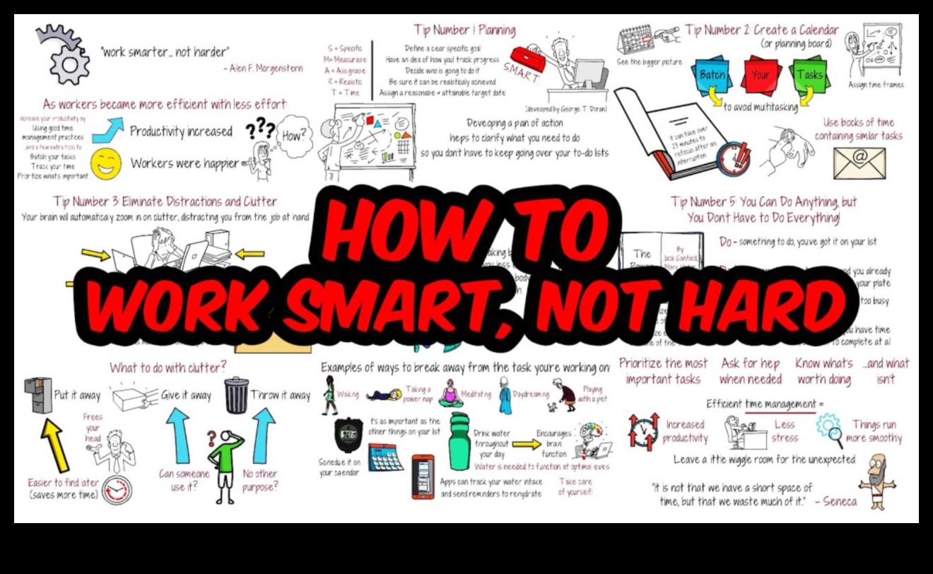 אסטרטגיות ליעילות בת קיימא כיצד לגרום לתהליכים העסקיים שלך לעבוד חכם יותר, לא קשה יותר 3 אסטרטגיות ליעילות בת קיימא: חוכמה עסקית בניהול תהליכים