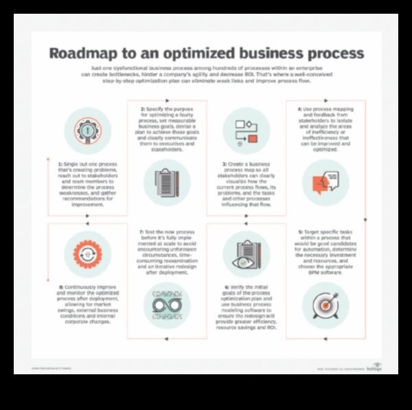 אסטרטגיות ליעילות בת קיימא כיצד לגרום לתהליכים העסקיים שלך לעבוד חכם יותר, לא קשה יותר 5 אסטרטגיות ליעילות בת קיימא: חוכמה עסקית בניהול תהליכים