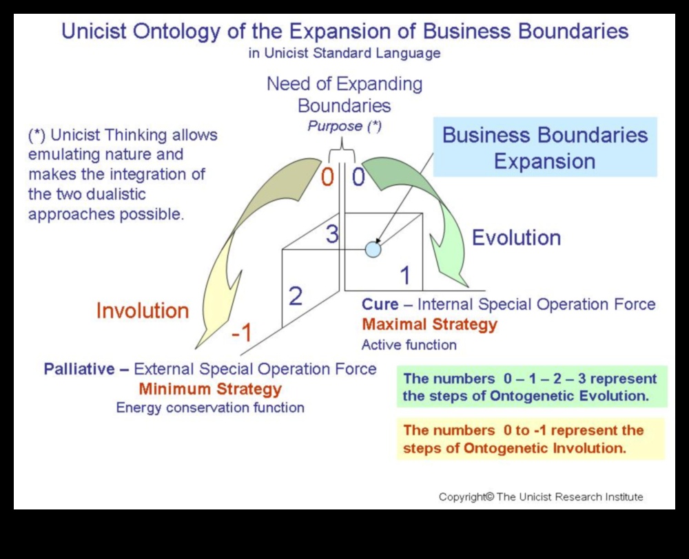 מעבר לגבולות המסורתיים כיצד לחדש את אסטרטגיות הרחבת העסק שלך 5 מעבר לגבולות המסורתיים: חידושים בהרחבת עסקים