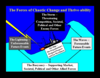 גל אסטרטגי כיצד לרכוב על גלי השינוי ולהשיג מצוינות עסקית 4 גל אסטרטגי: ניווט בדינמיקה של מצוינות עסקית