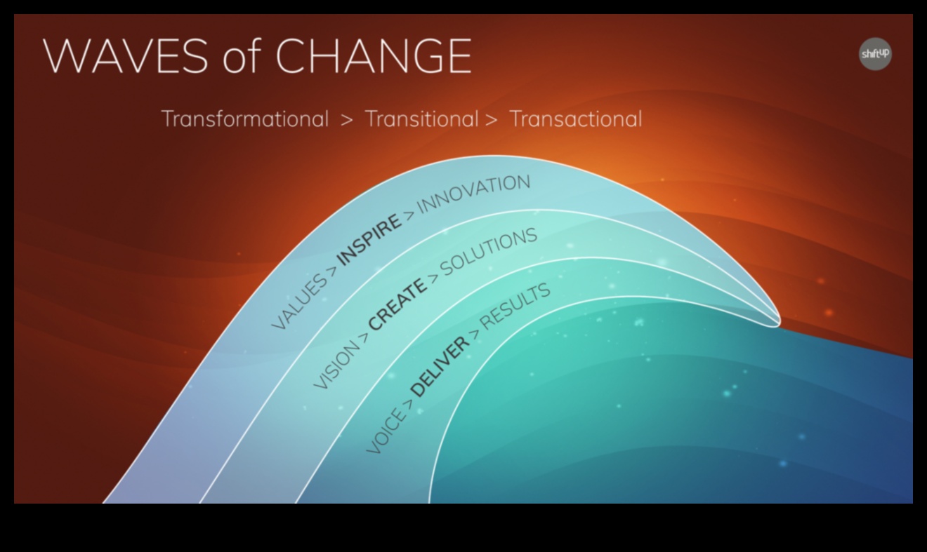 גל אסטרטגי כיצד לרכוב על גלי השינוי ולהשיג מצוינות עסקית 3 גל אסטרטגי: ניווט בדינמיקה של מצוינות עסקית