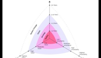 אופקים אסטרטגיים: ניווט מצוינות עסקית בעידן חדש