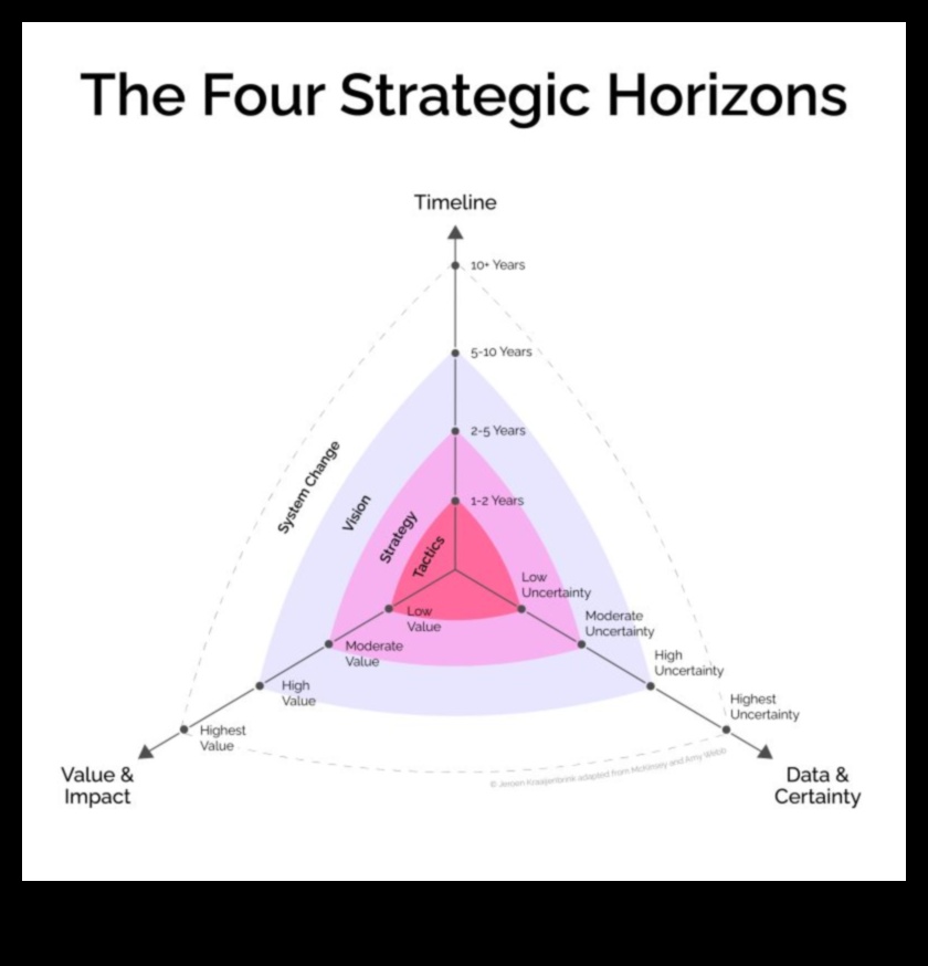 אופקים אסטרטגיים מתווים קורס למצוינות עסקית בעידן החדש 1 אופקים אסטרטגיים: ניווט מצוינות עסקית בעידן חדש