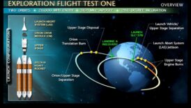 חלוצי המסלול האבולוציה של חלליות בחקר הפרט 5 חלוצי מסלול: האבולוציה של חלליות בחקר האדם