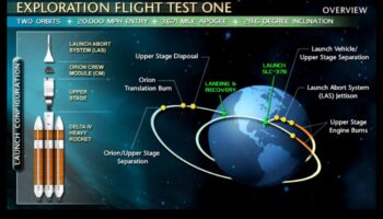 חלוצי מסלול: האבולוציה של חלליות בחקר האדם