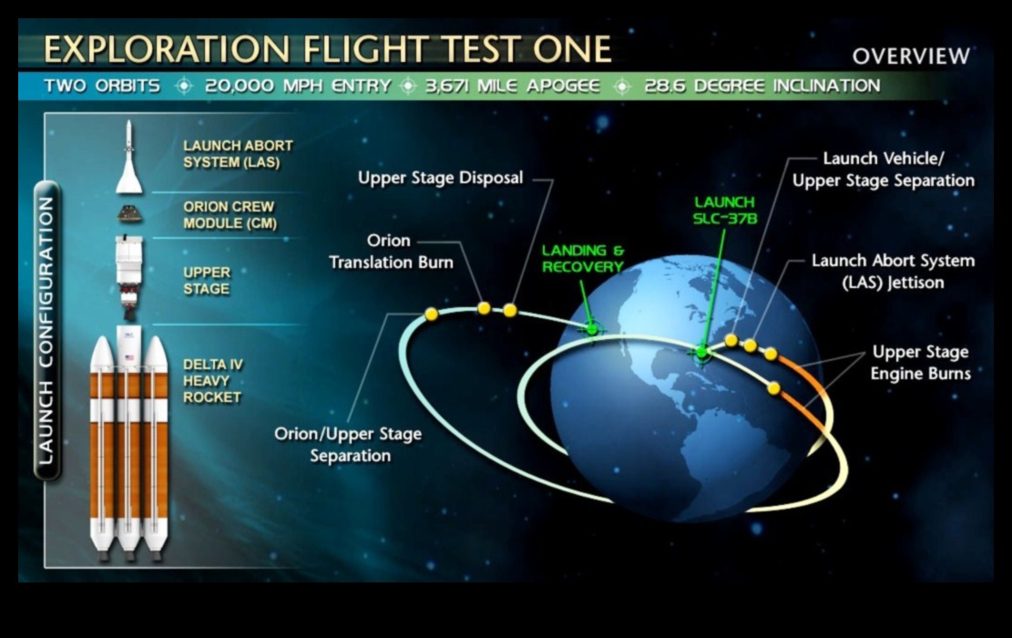 חלוצי המסלול האבולוציה של חלליות בחקר האדם 1 חלוצי מסלול: האבולוציה של חלליות בחקר האדם
