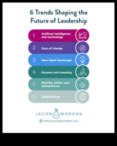 חלוצי העתיד: מנהיגים מעצבים את הנרטיב של מגמות עסקיות