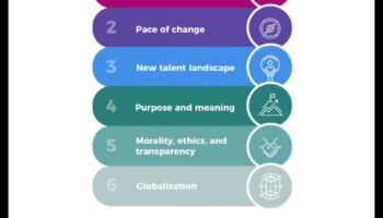 חלוצי העתיד: מנהיגים מעצבים את הנרטיב של מגמות עסקיות