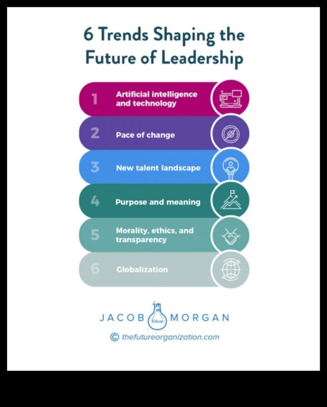 חלוצי העתיד: מנהיגים מעצבים את הנרטיב של מגמות עסקיות