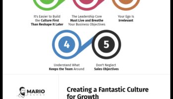 ניתוח מהפכני: כוחן של יוזמות עסקיות אסטרטגיות