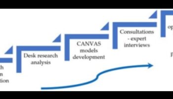 Business Model Chronicles: סיפורי הצלחה בצמיחה