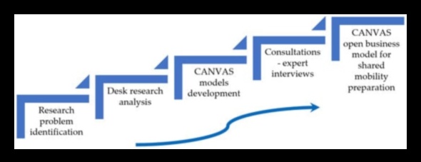 מודל עסקי מתאר כיצד חברות מונעות צמיחה מחדשות 1 Business Model Chronicles: סיפורי הצלחה בצמיחה