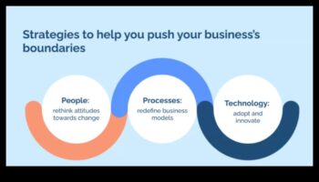 מעבר לגבולות המסורתיים: חידושים בהרחבת עסקים