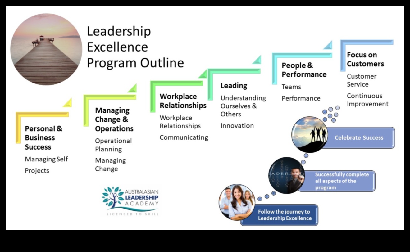 מצוינות מנהיגות כיצד לשלוט באמנות הניצחון העסקי 1 מצוינות מנהיגות: שליטה באמנות הניצחון העסקי