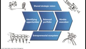 ניווט חדשנות מידע לחוקר מודלים עסקיים 2 ניווט חדשנות: המדריך לסייר המודל העסקי