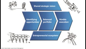 ניווט חדשנות: המדריך לסייר המודל העסקי