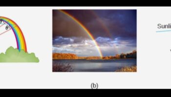 ספקטרוסקופיה שמימית: ניתוח קשת האור הקוסמית בקוסמולוגיה