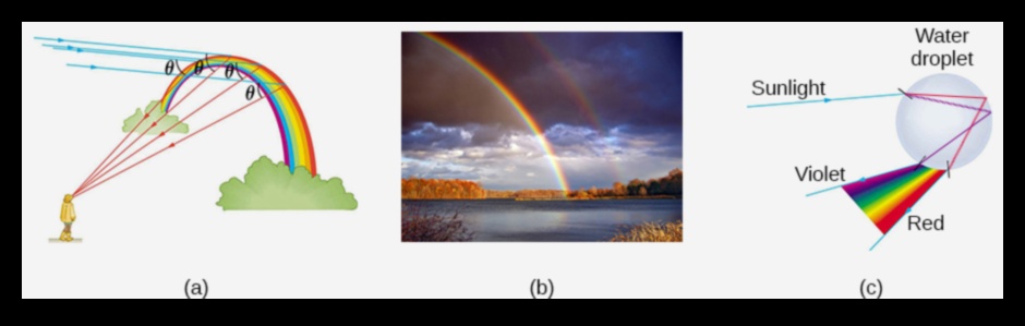 ספקטרוסקופיה שמימית המפענחת את קשת האור הקוסמית 1 ספקטרוסקופיה שמימית: ניתוח קשת האור הקוסמית בקוסמולוגיה