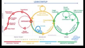 שותפויות שיטות מידע פריצת התרחבות לסטארט-אפים 2 שותפויות אסטרטגיות: גישות שיתופיות לצמיחה יזמית