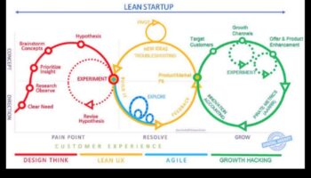 שותפויות אסטרטגיות: גישות שיתופיות לצמיחה יזמית