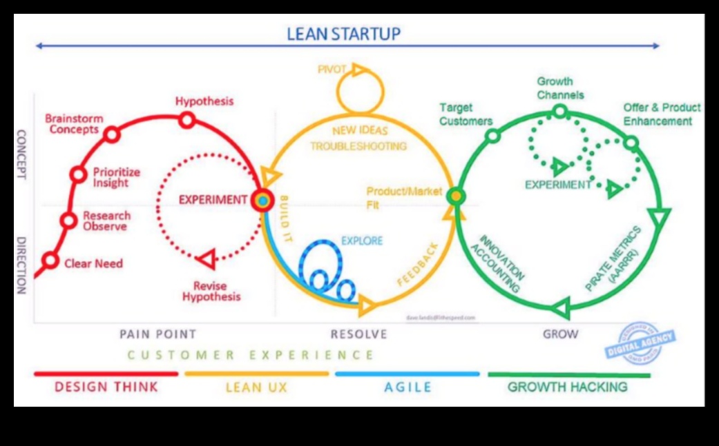שותפויות אסטרטגיות מדריך פריצת צמיחה לסטארטאפים 1 שותפויות אסטרטגיות: גישות שיתופיות לצמיחה יזמית