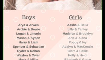 זיווגים שובבים: שמות תאומים תאומים חמודים ומשלימים